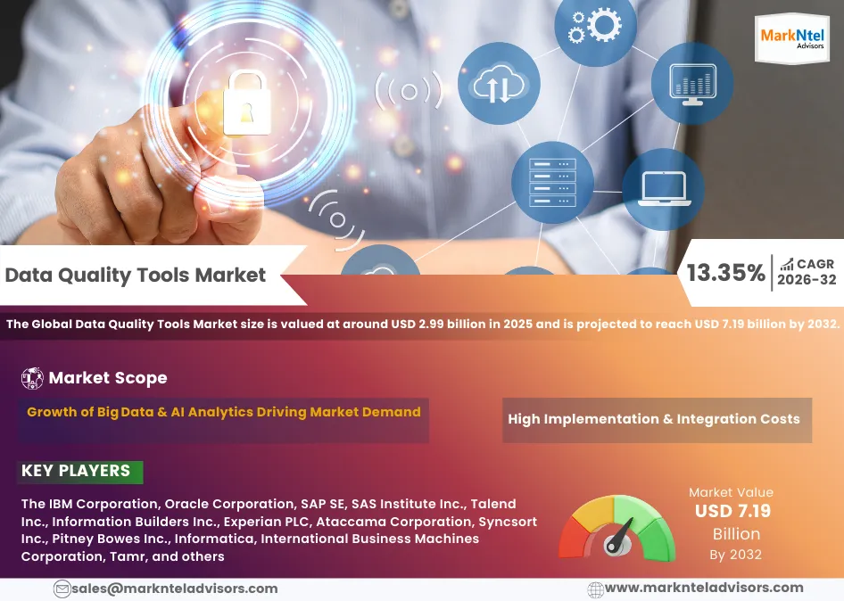 Global data quality tools market analysis and forecast